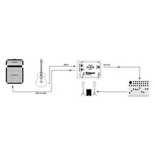 Cargar imagen en el visor de la galería, Caja de Inyección Directa pasiva I PAN 01